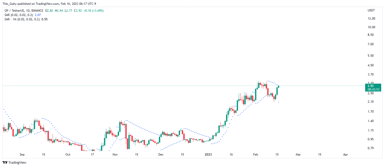 BINANCE:OPUSDT Chart Image by This_Guhy