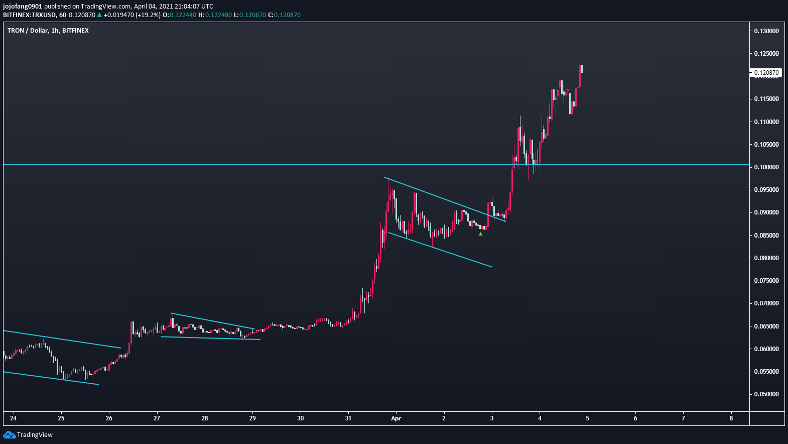 Chart Image