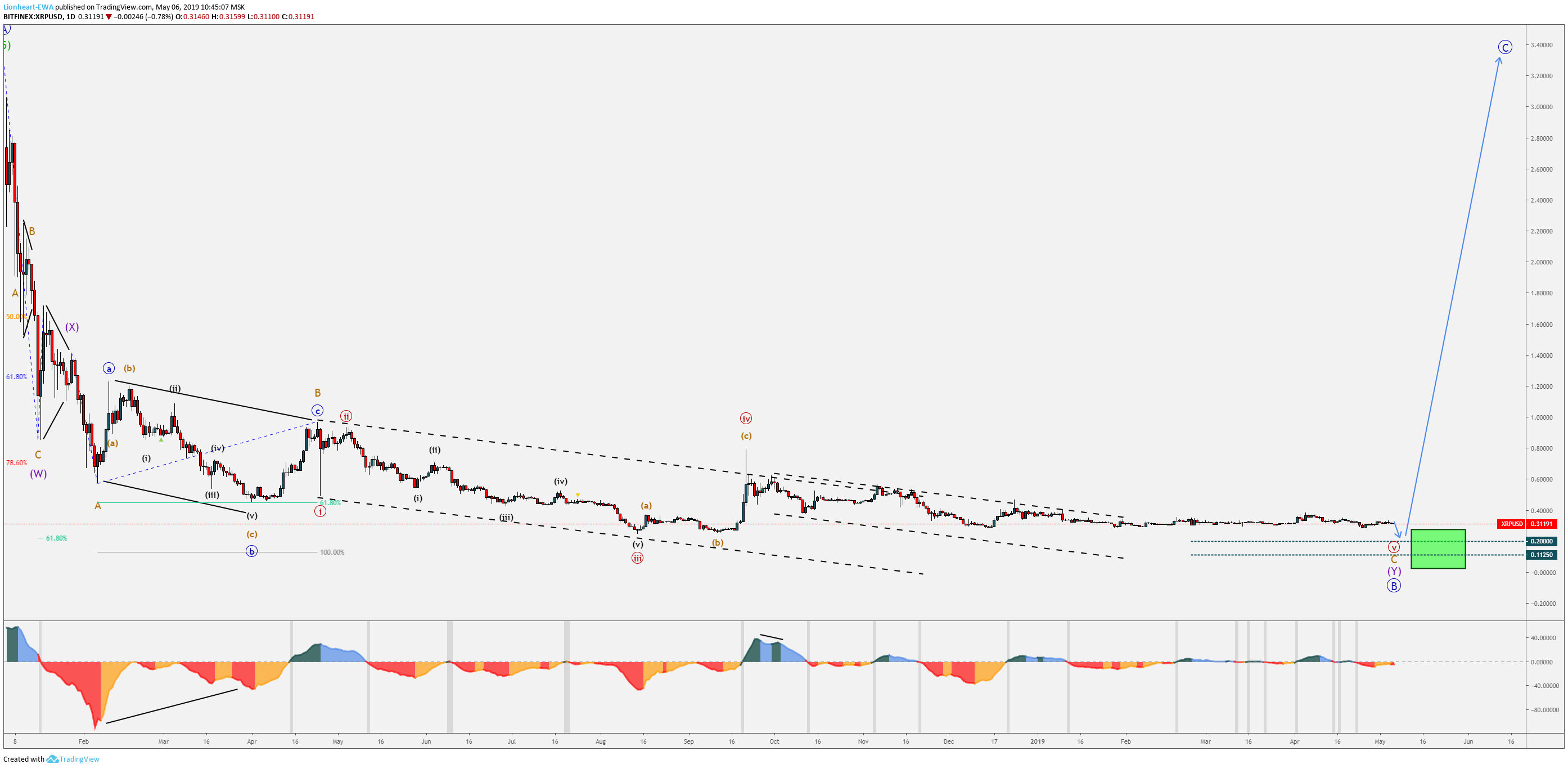  Chart Image