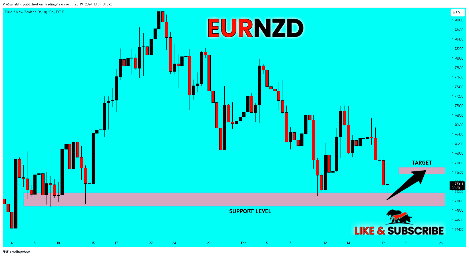 FX:EURNZD Chart Image by ProSignalsFx