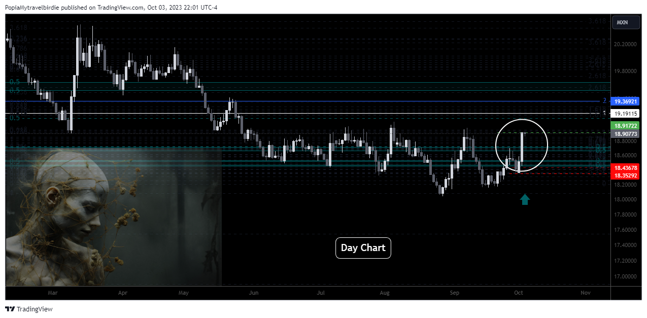 FOREXCOM:EURMXN Chart Image by PopiaMytravelbirdie