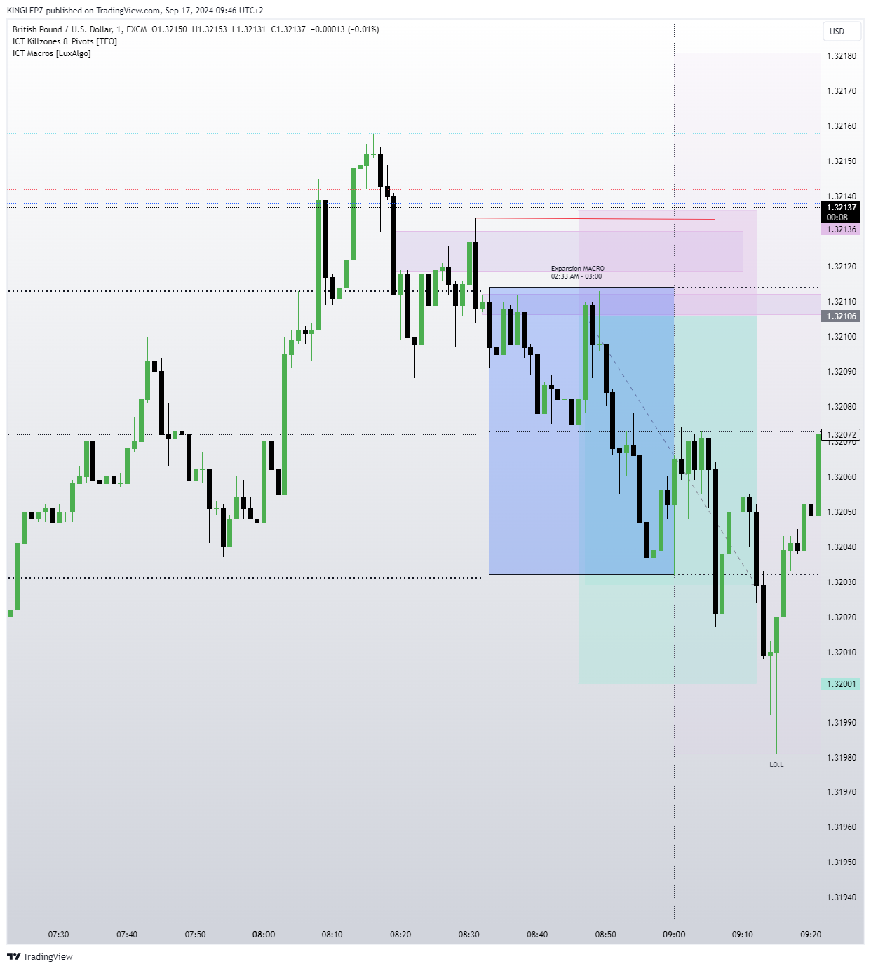 FX:GBPUSD Chart Image by KINGLEPZ