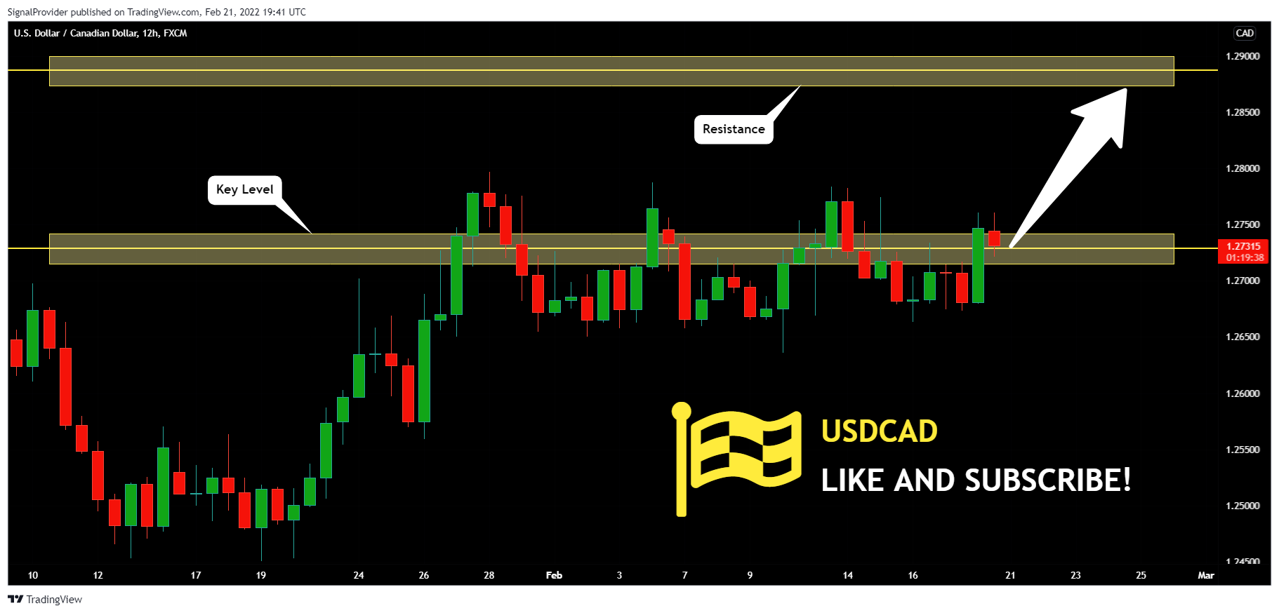 FX:USDCAD Chart Image by SignalProvider