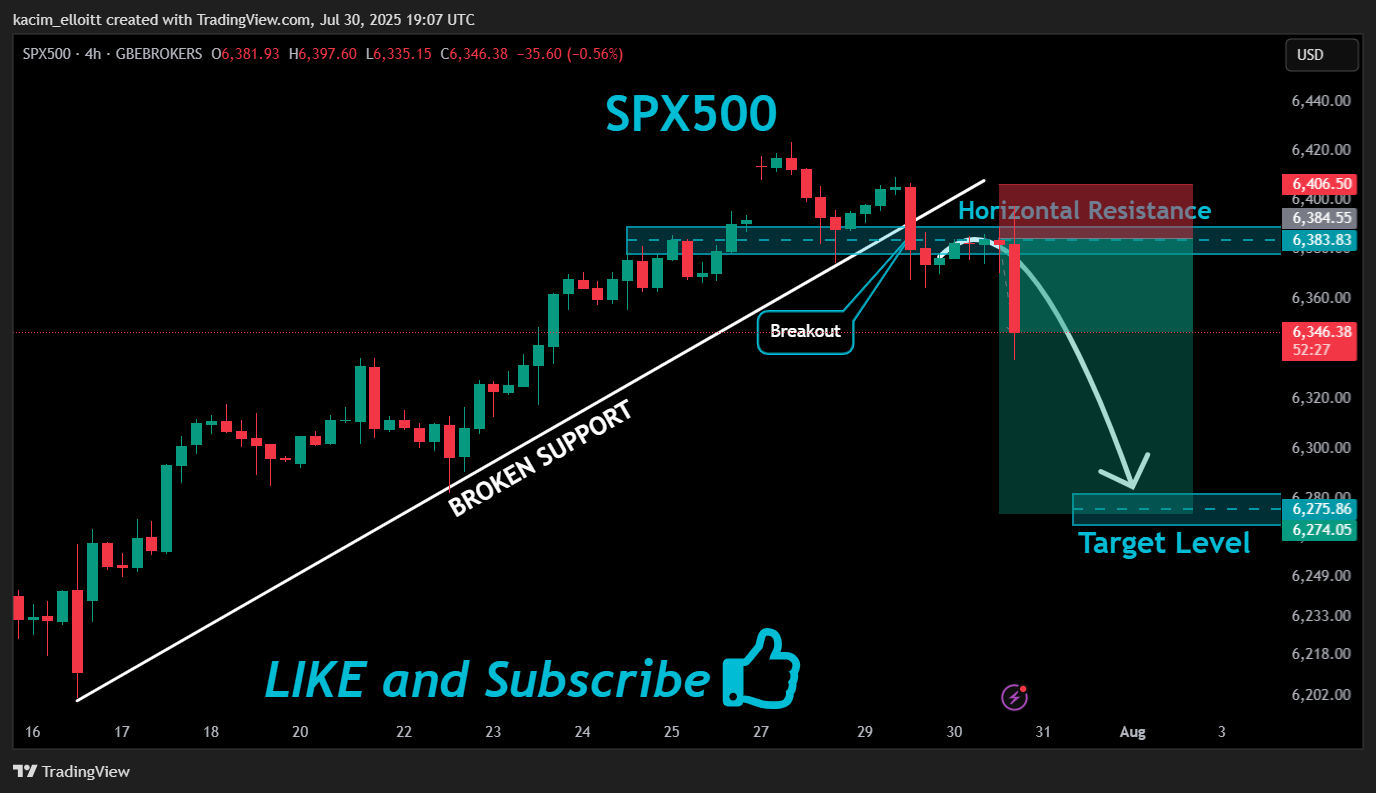 GBEBROKERS:US500 Chart Image by kacim_elloitt
