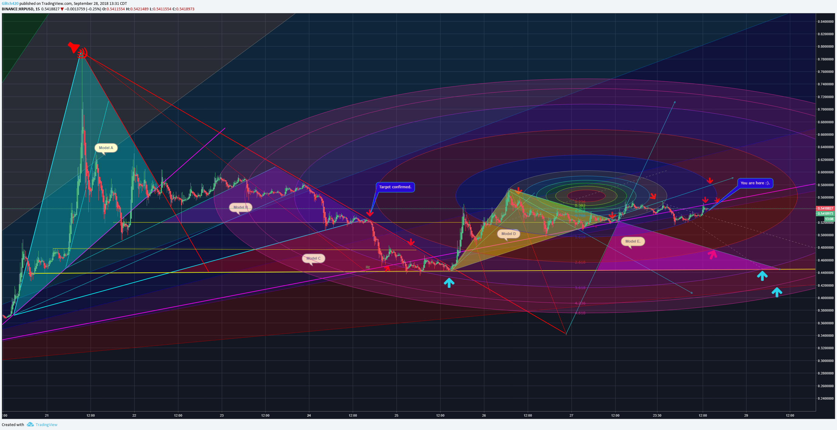  Chart Image