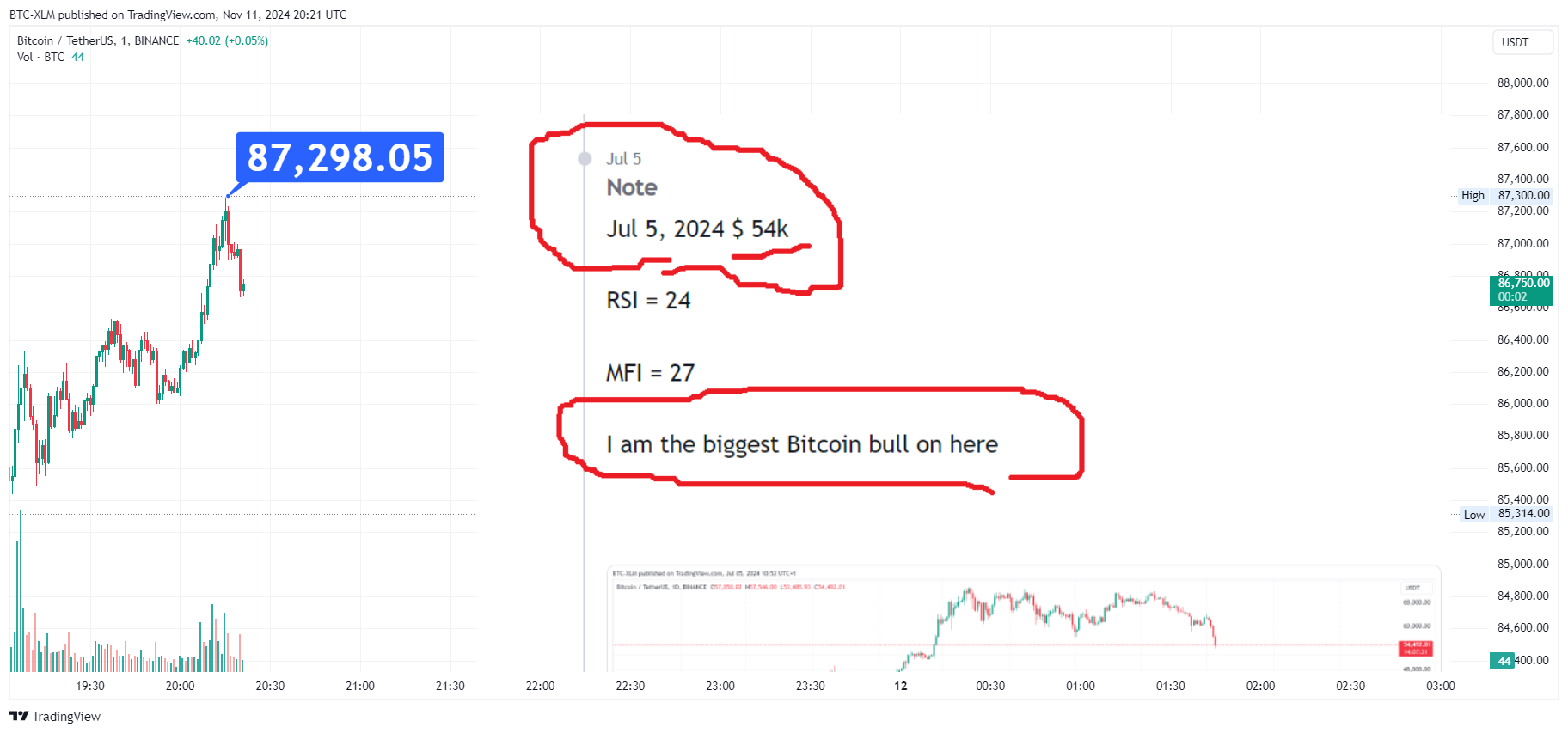 BINANCE:BTCUSDT Chart Image by BTC-XLM