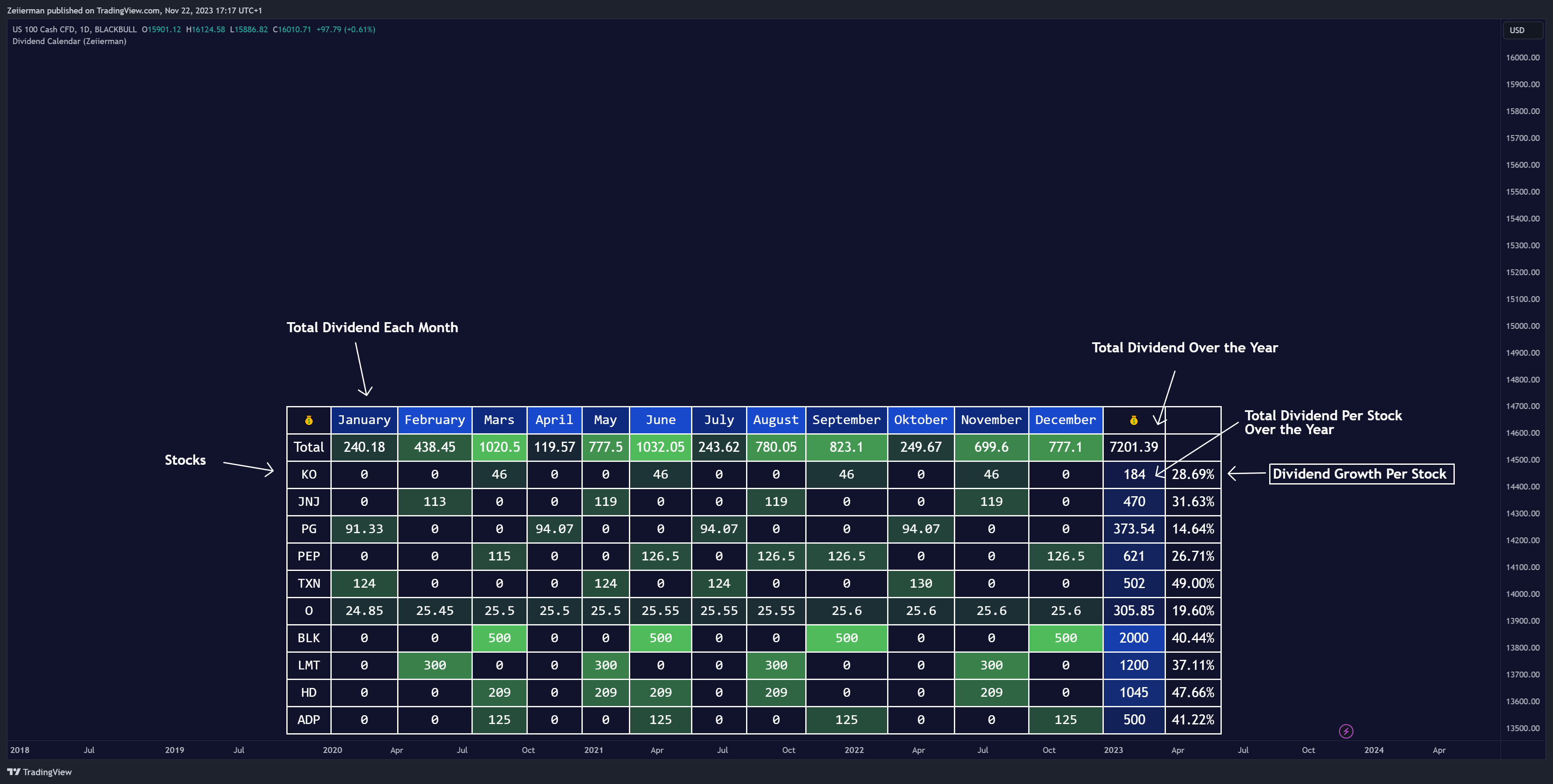 BLACKBULL:NAS100 Chart Image by Zeiierman