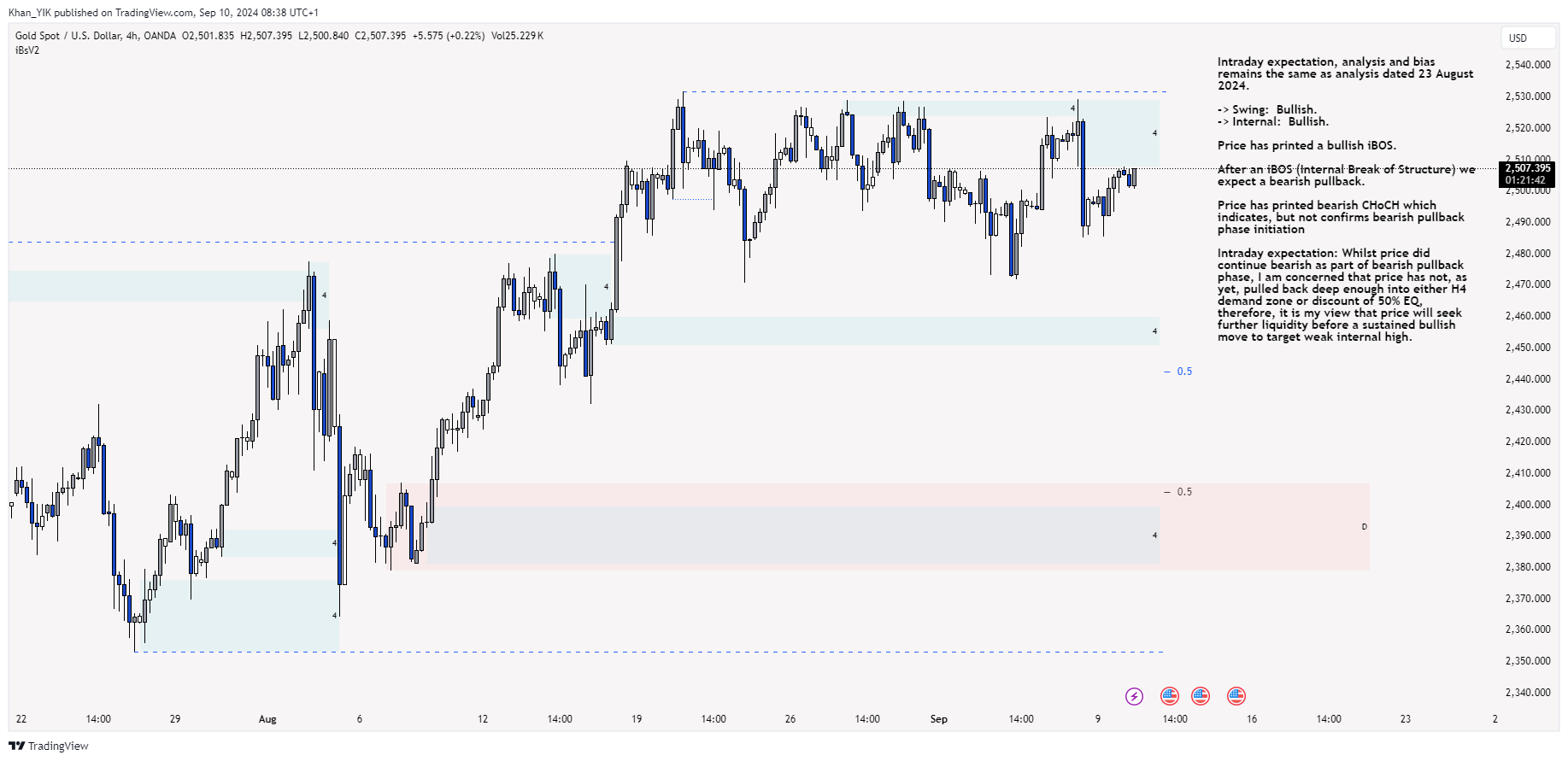 OANDA:XAUUSD Chart Image by Khan_YIK
