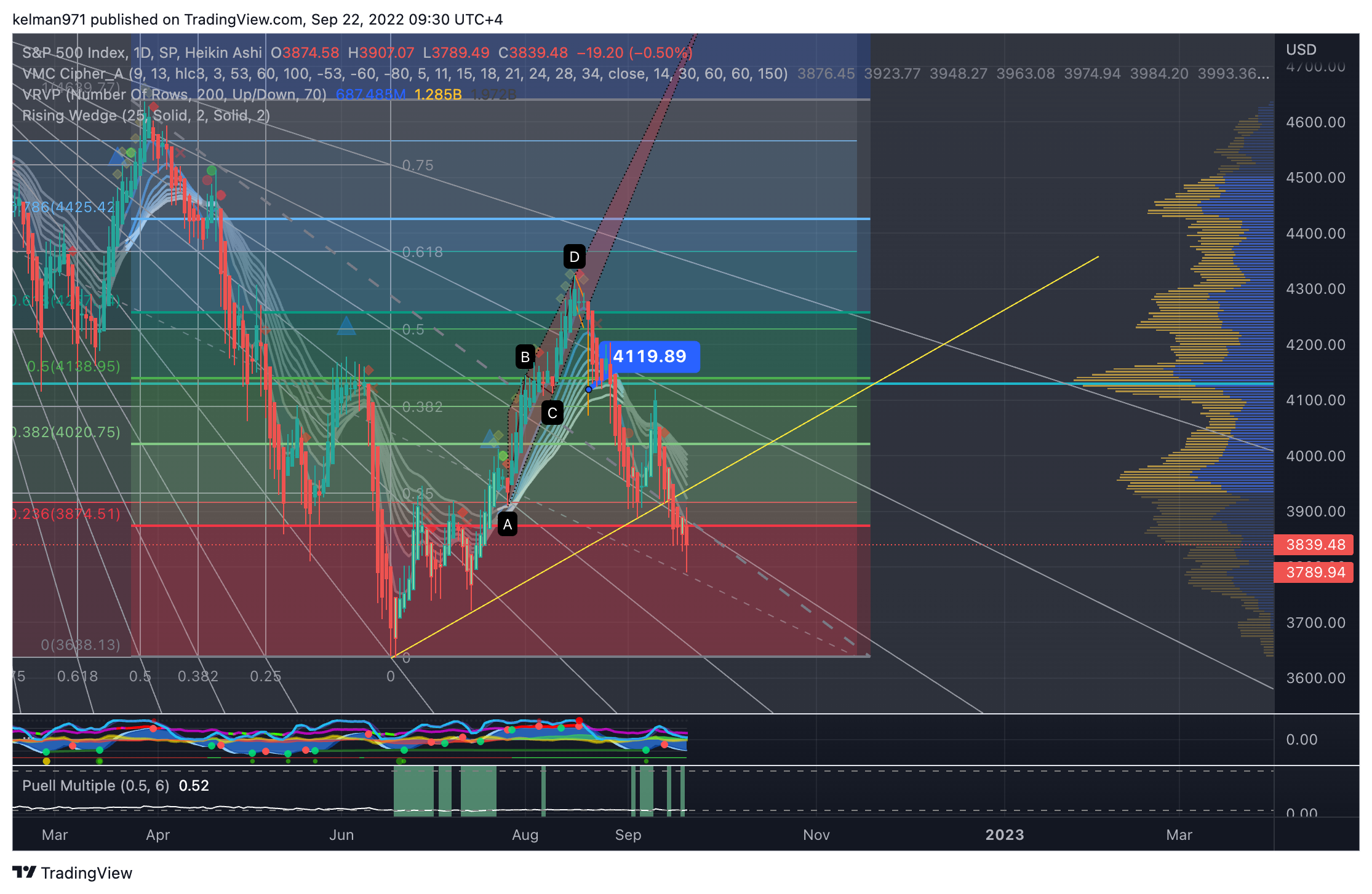 SP:SPX Chart Image by kelman971
