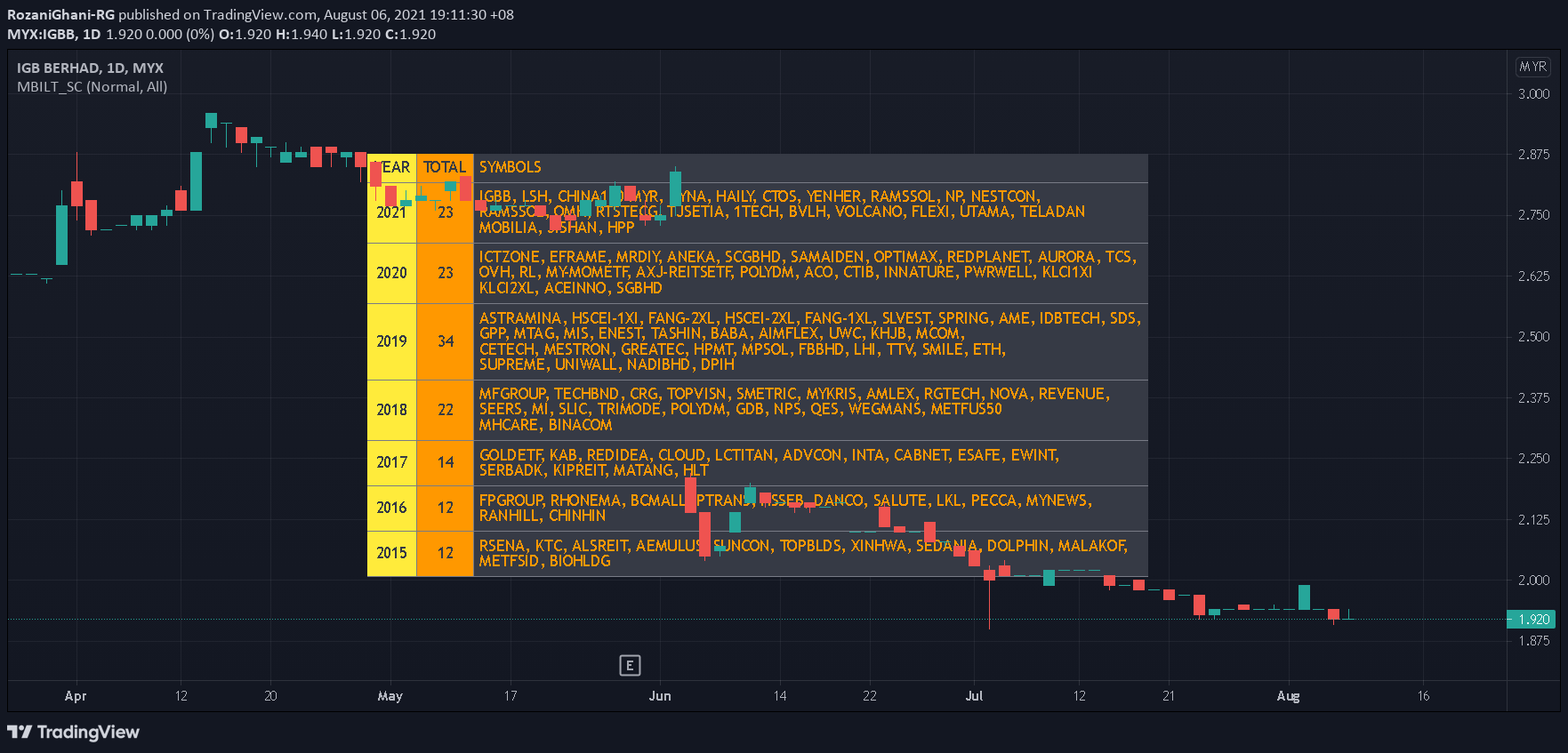  Chart Image