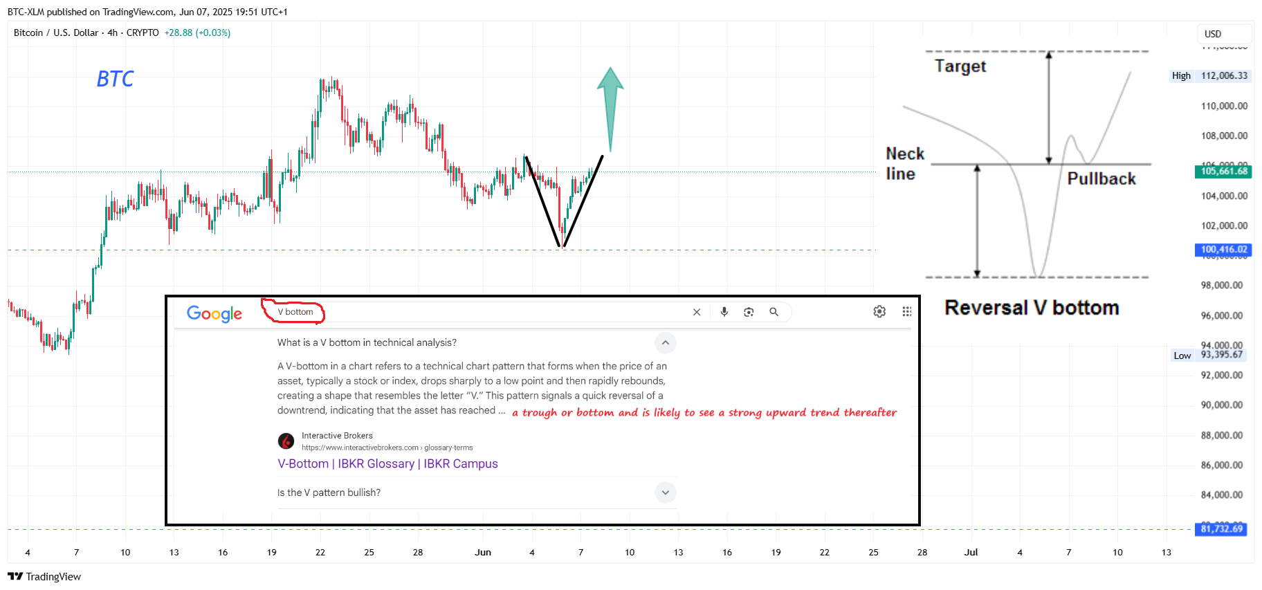 CRYPTO:BTCUSD Chart Image by BTC-XLM