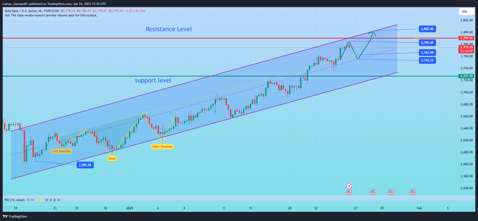 FOREXCOM:XAUUSD Chart Image by Caesar_Gorman01