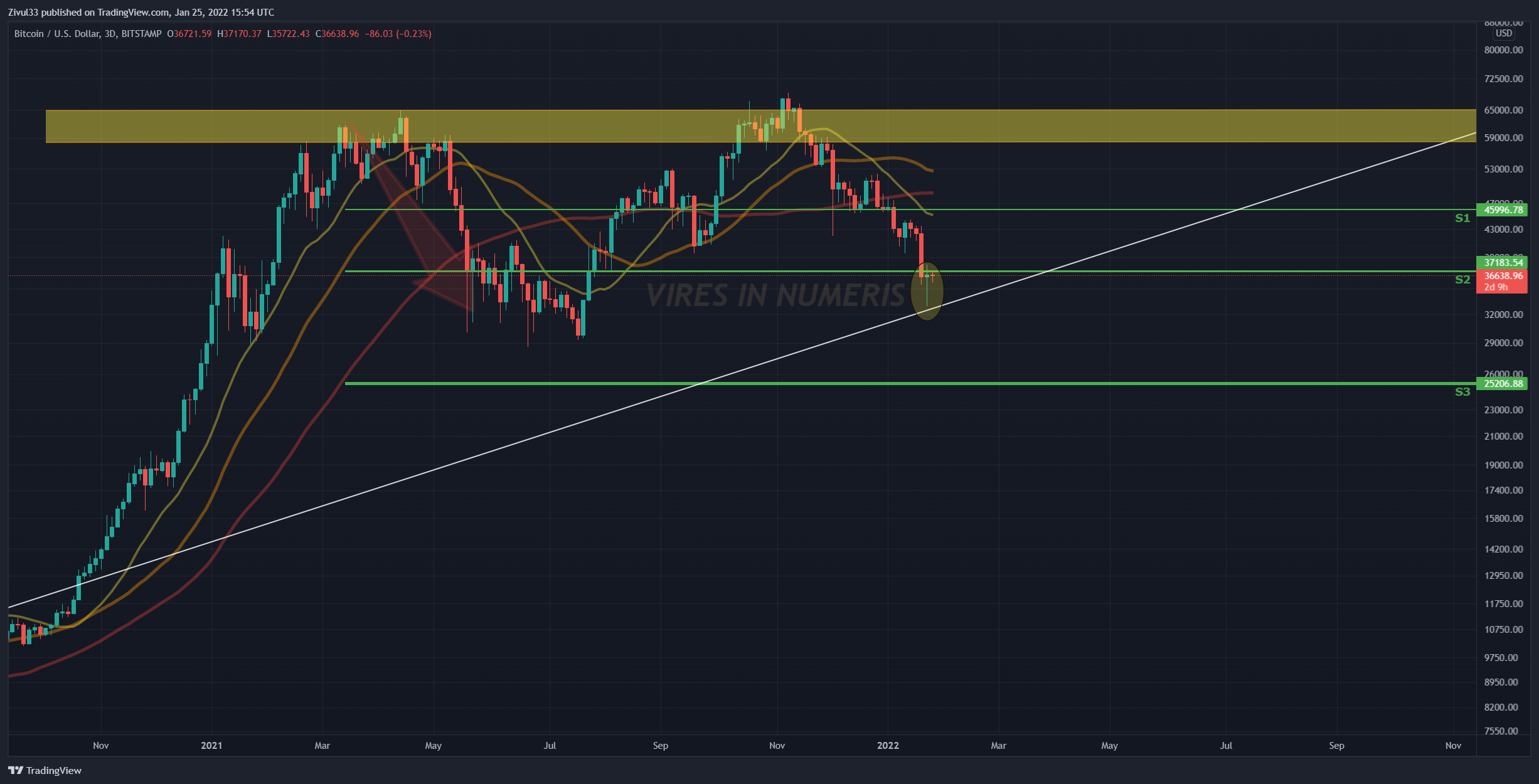 BITSTAMP:BTCUSD Chart Image by Zivul33