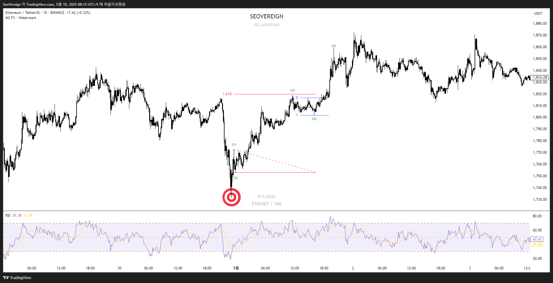 BINANCE:ETHUSDT Chart Image by SeoVereign