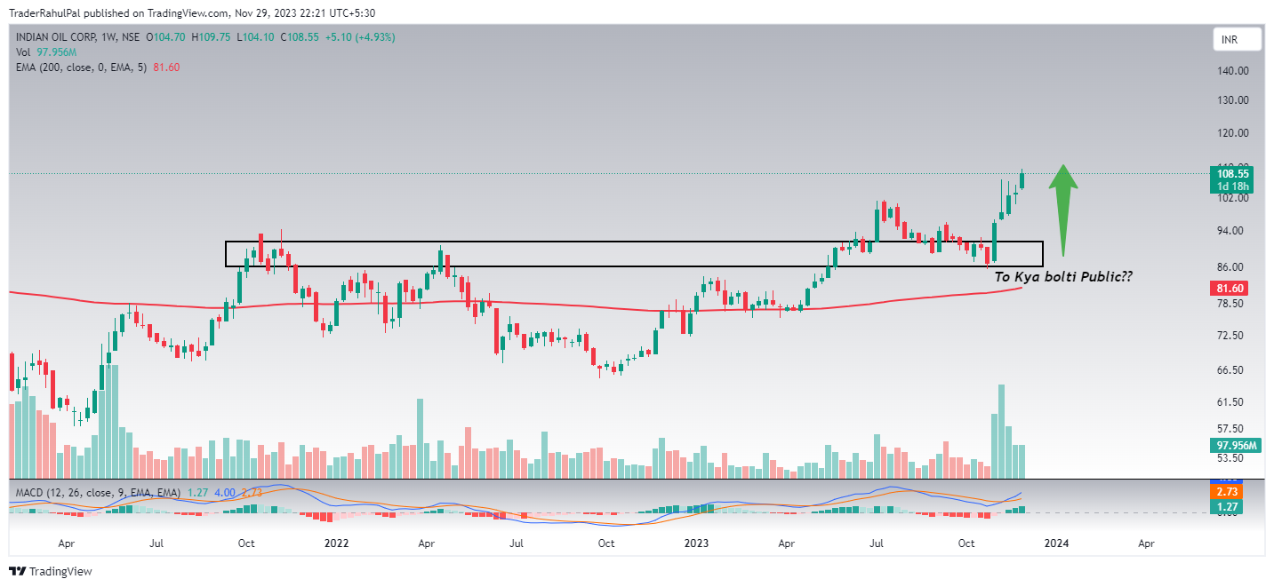 NSE:IOC Chart Image by TraderRahulPal