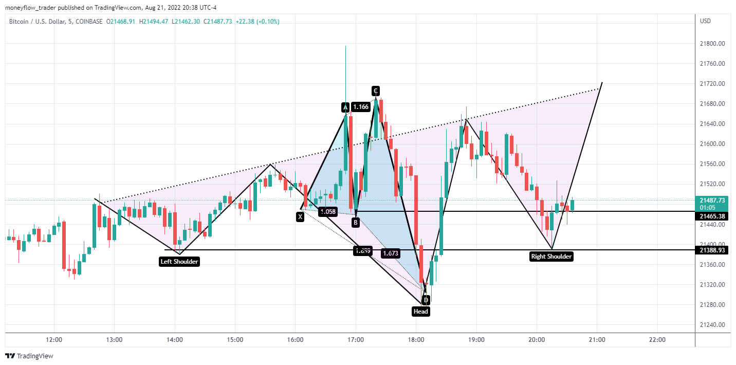 COINBASE:BTCUSD Chart Image by moneyflow_trader