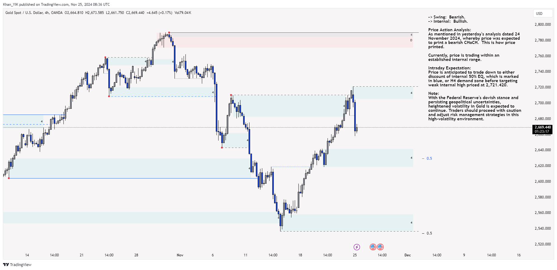 OANDA:XAUUSD Chart Image by Khan_YIK
