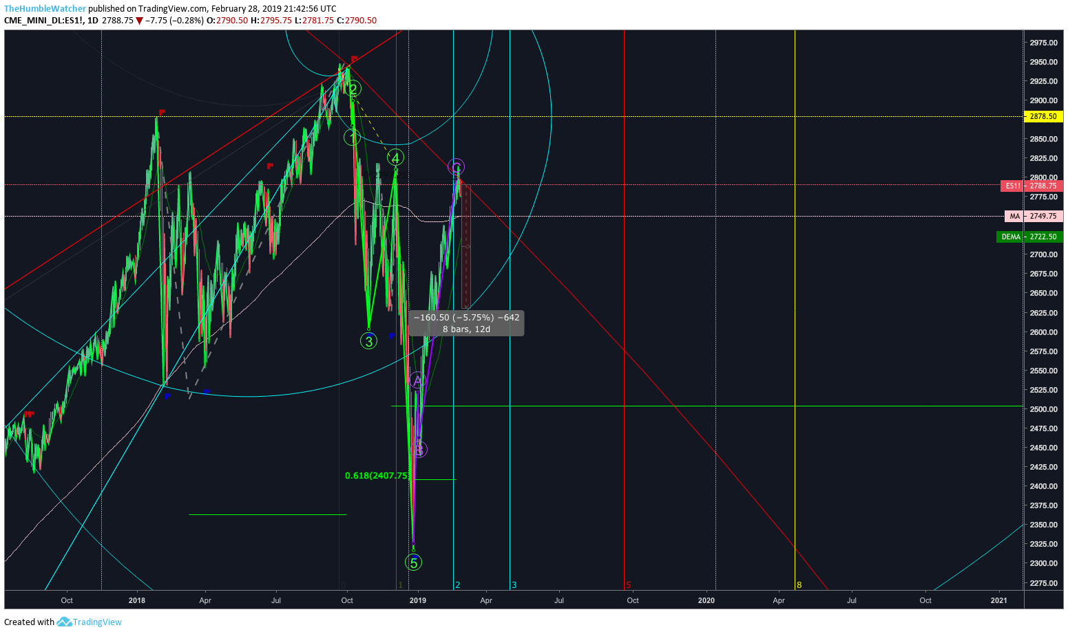  Chart Image