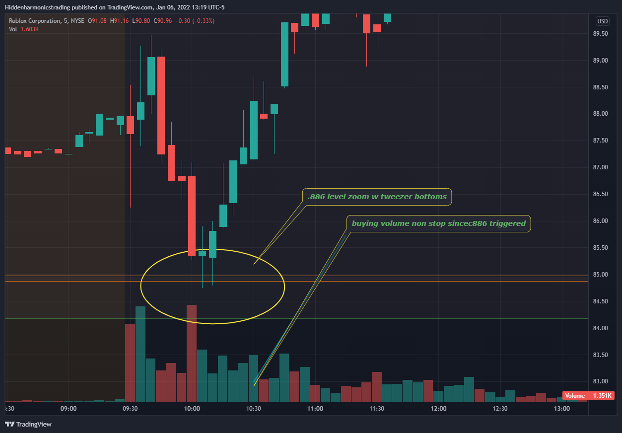 NYSE:RBLX Chart Image by Hiddenharmonicstrading
