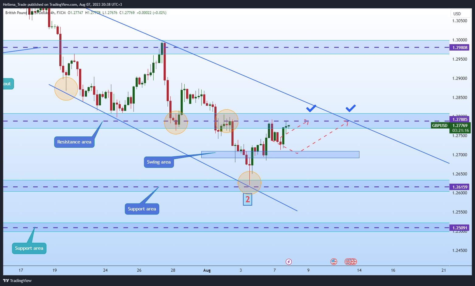 FX:GBPUSD Chart Image by Hellena_Trade
