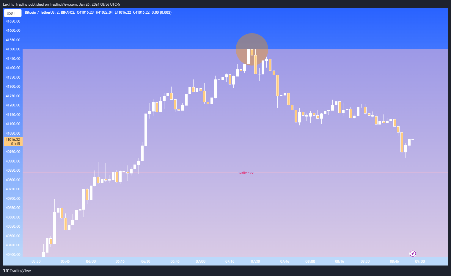 BINANCE:BTCUSDT Chart Image by Lexi_Is_Trading