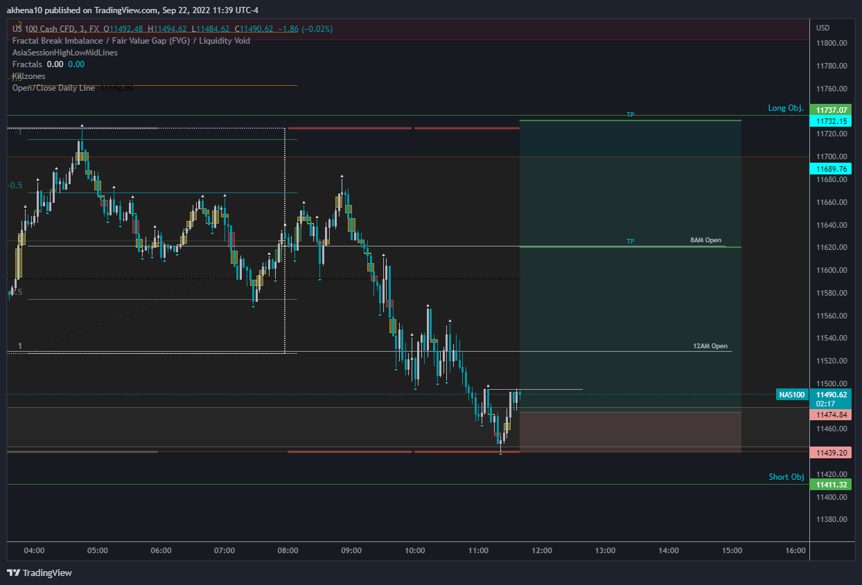 FX:NAS100 Chart Image by akhena10fx