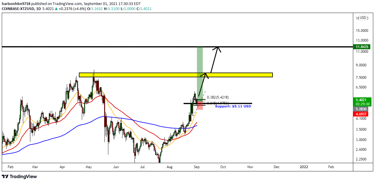  Chart Image