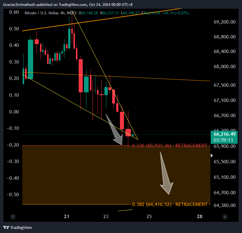 INDEX:BTCUSD Chart Image by GraciasTerimaKasih