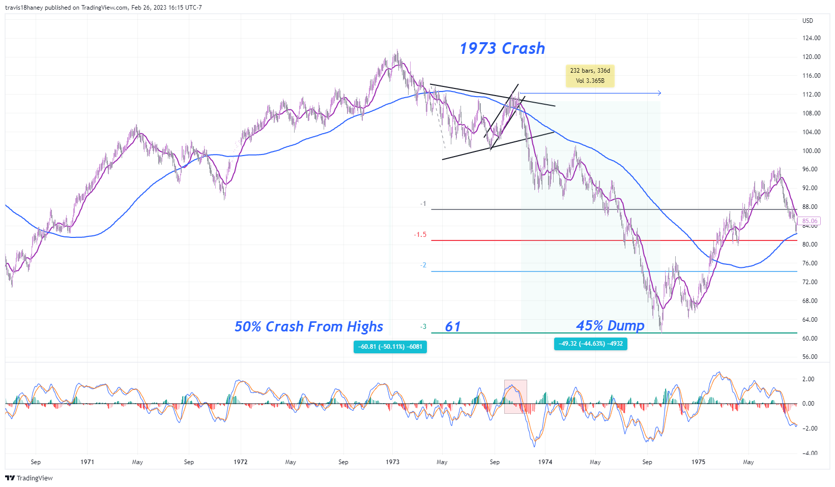 SP:SPX Chart Image by Dow_Jones_Maestro