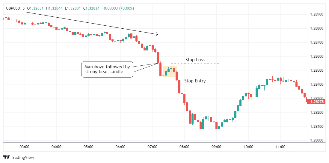 GBPUSD Chart Image