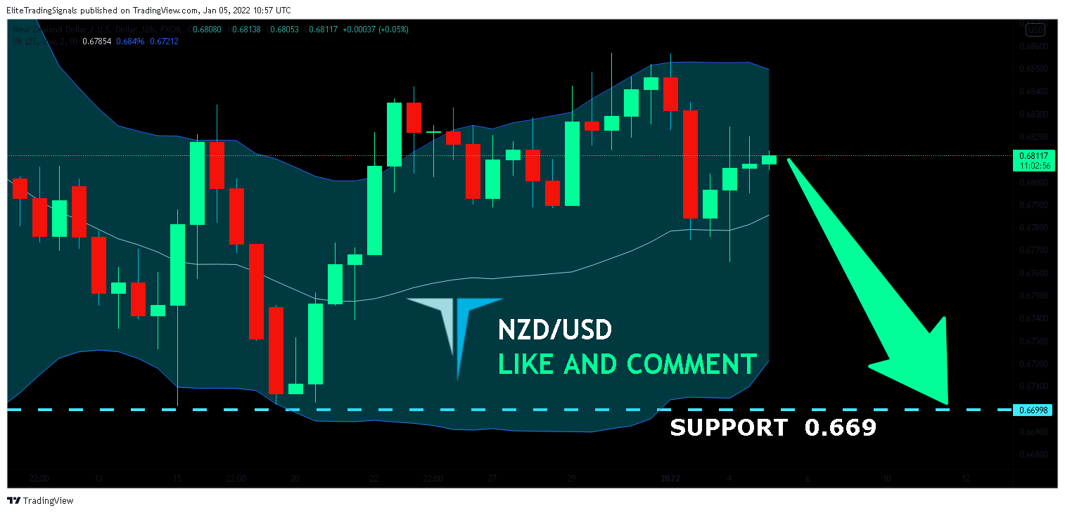 FX:NZDUSD Chart Image by EliteTradingSignals