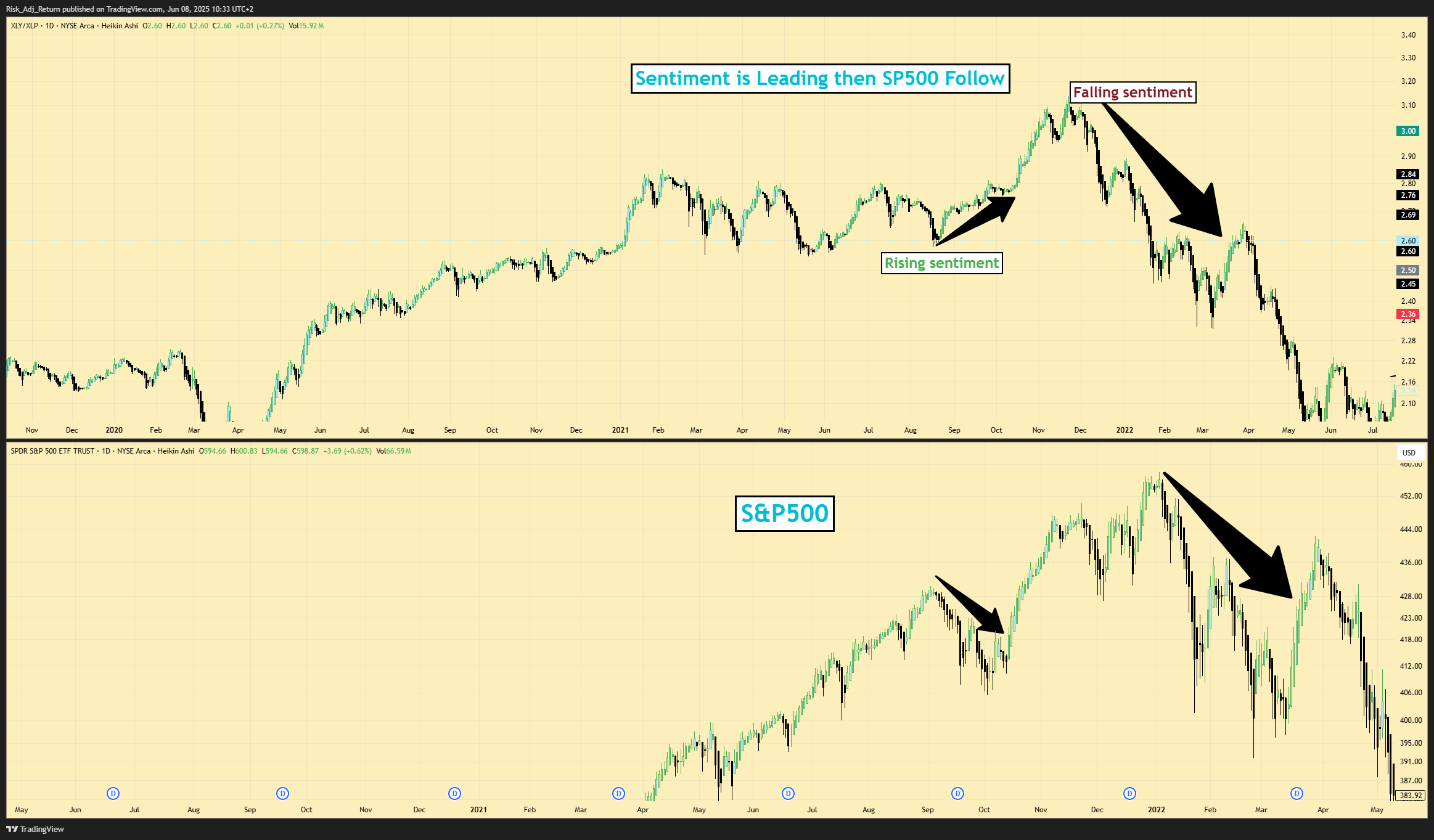 BATS:SPY Chart Image by Risk_Adj_Return