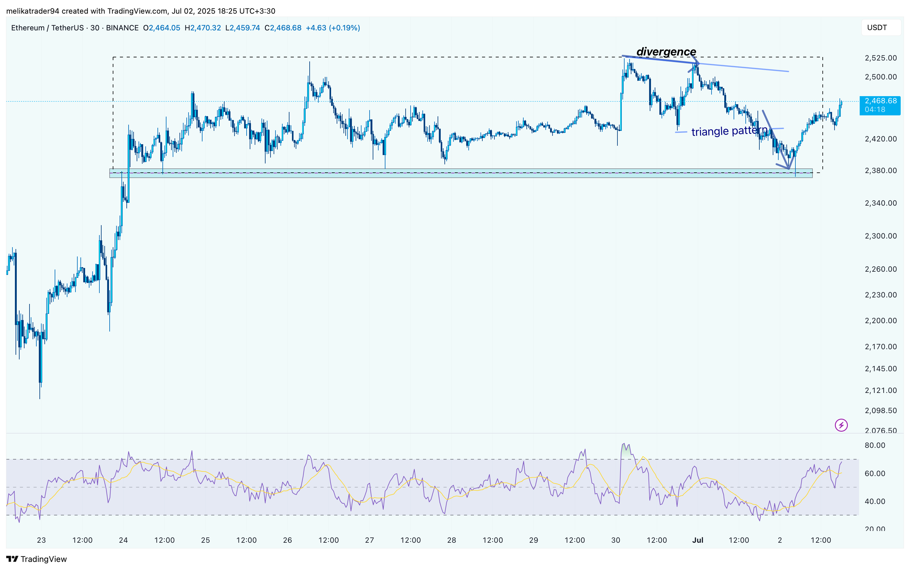 BINANCE:ETHUSDT Chart Image by melikatrader94