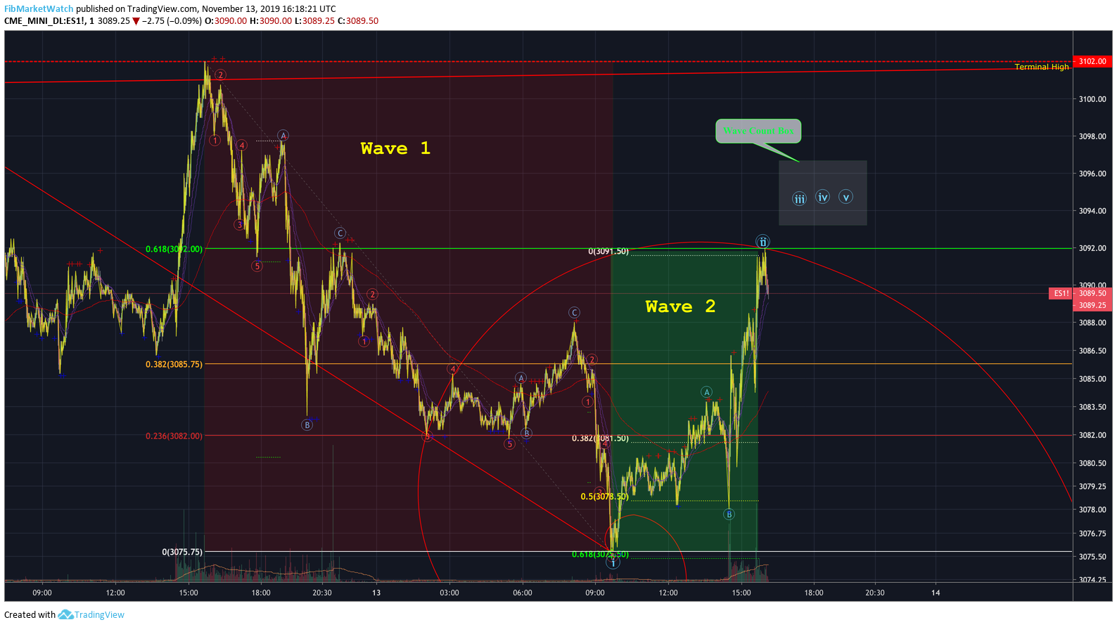  Chart Image