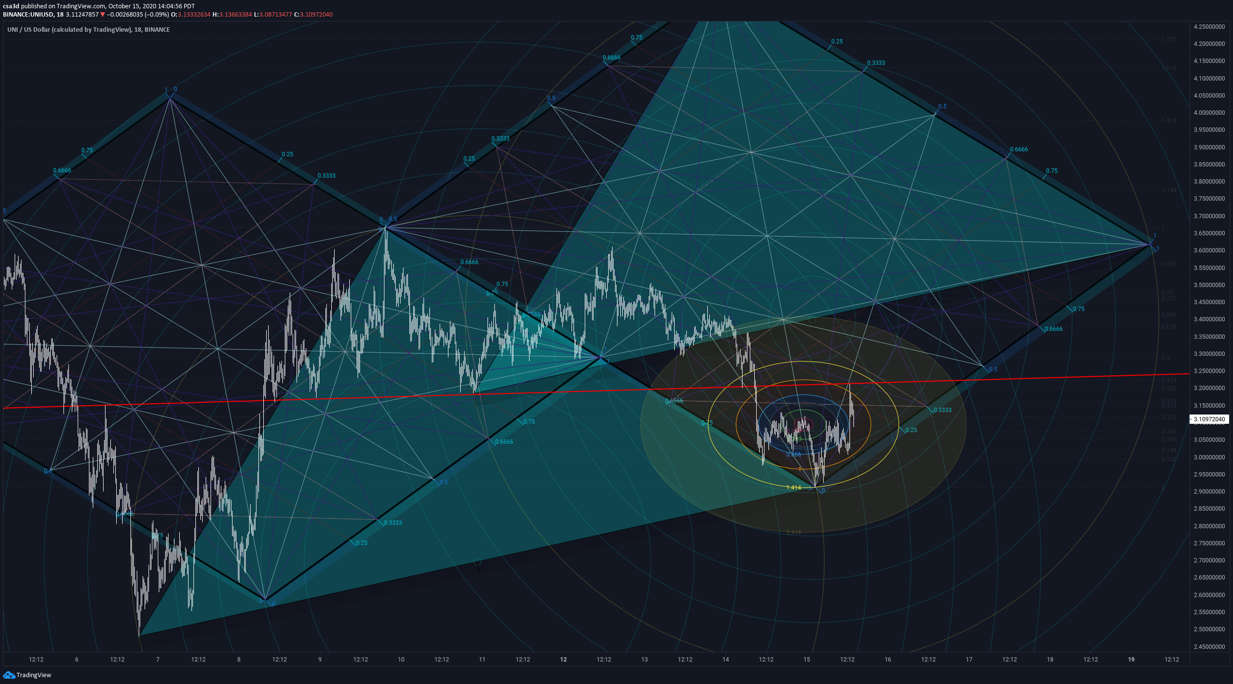  Chart Image