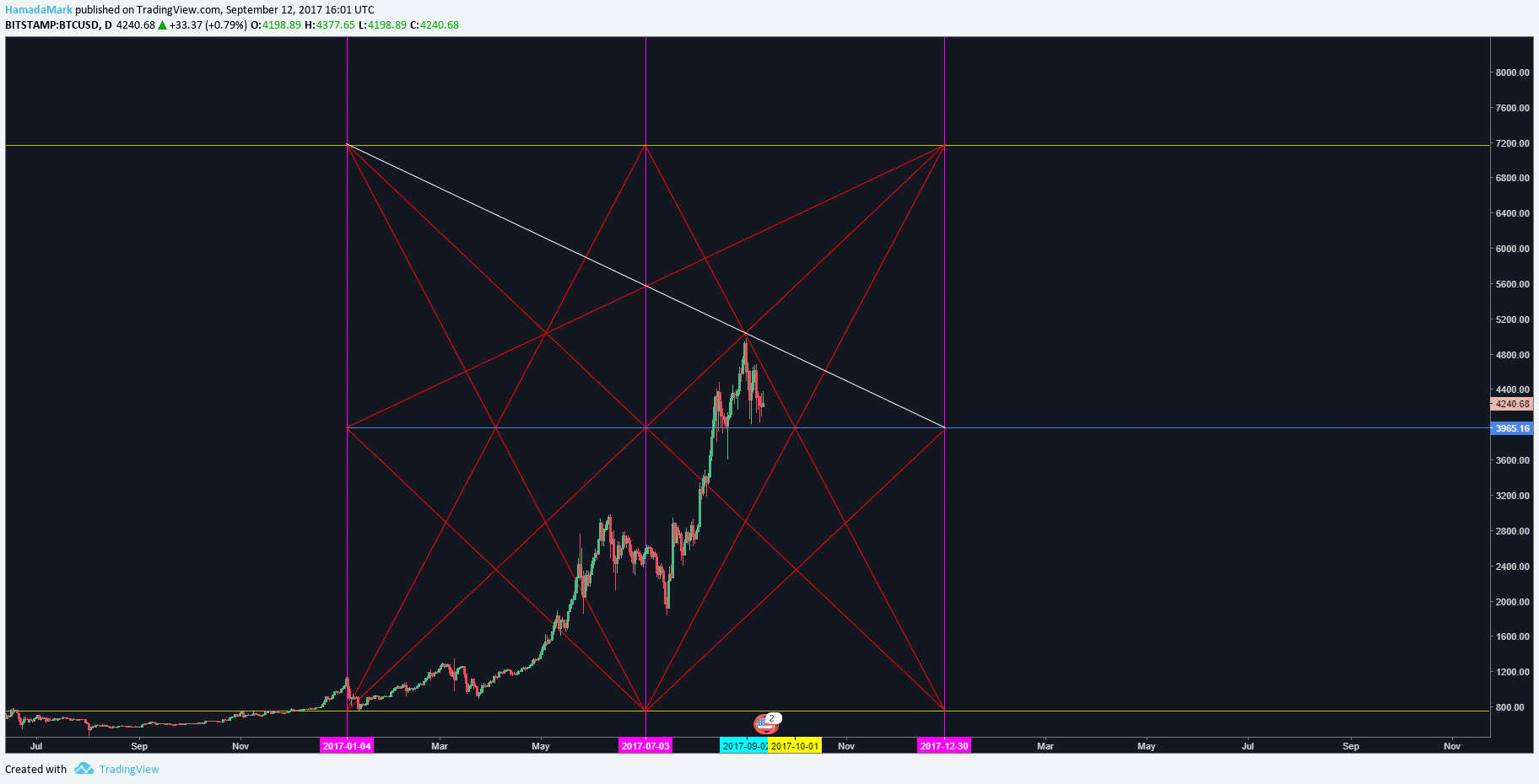  Chart Image