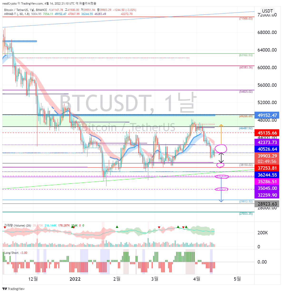 BINANCE:BTCUSDT Chart Image by readCrypto