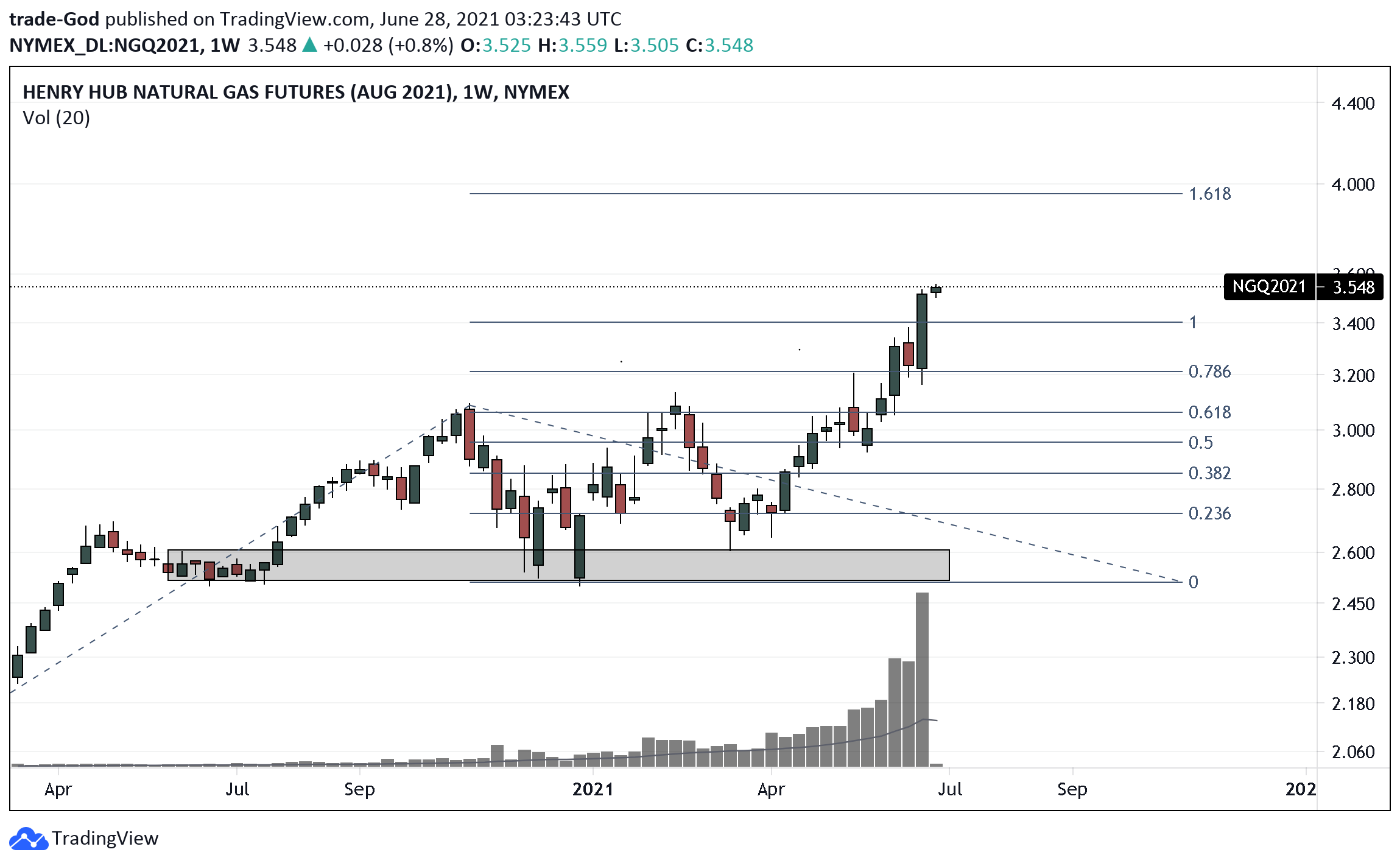  Chart Image