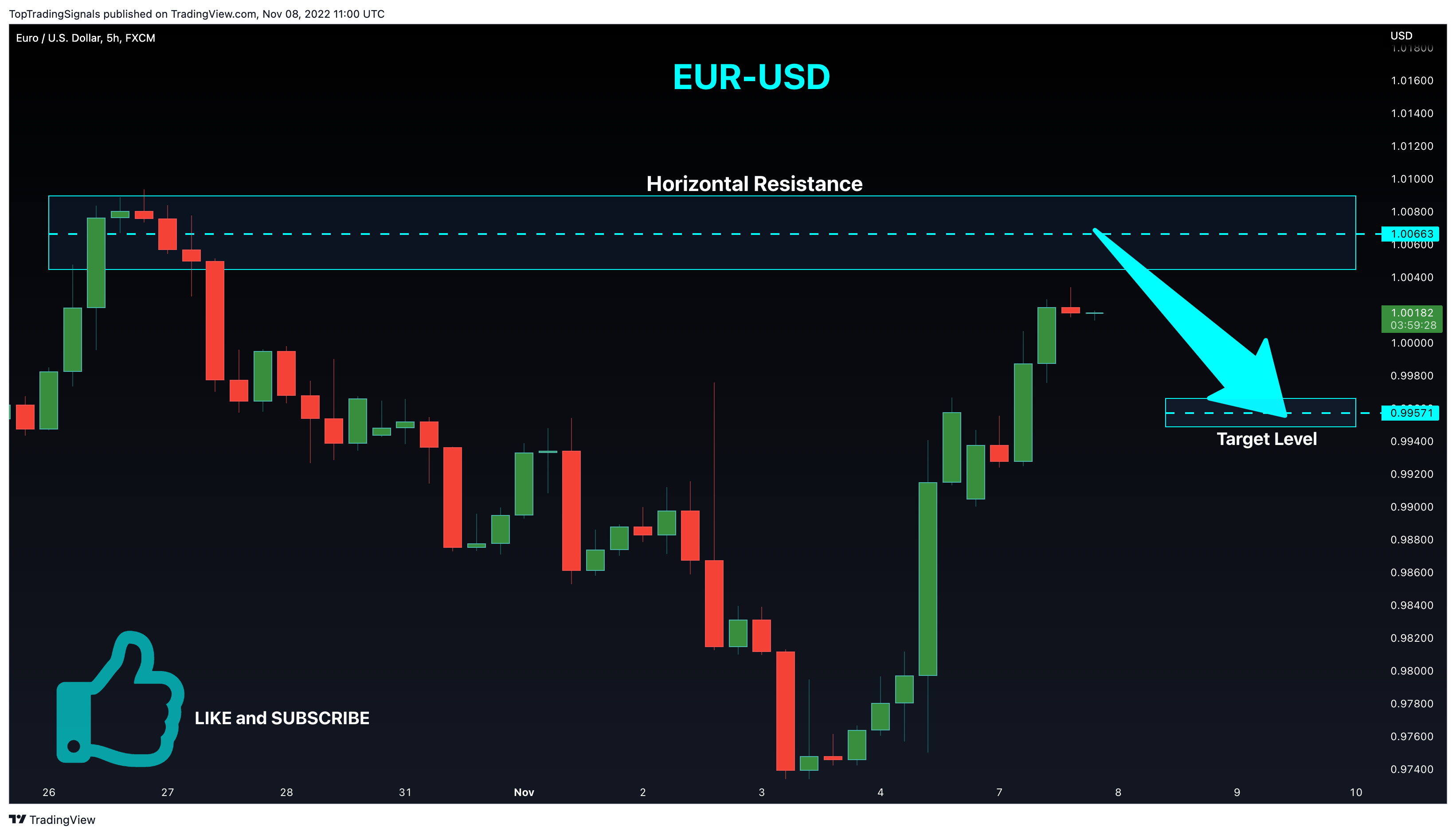 FX:EURUSD Chart Image by TopTradingSignals