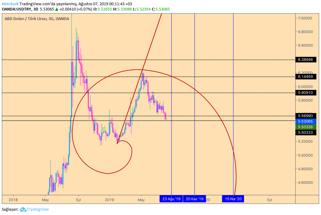  Chart Image