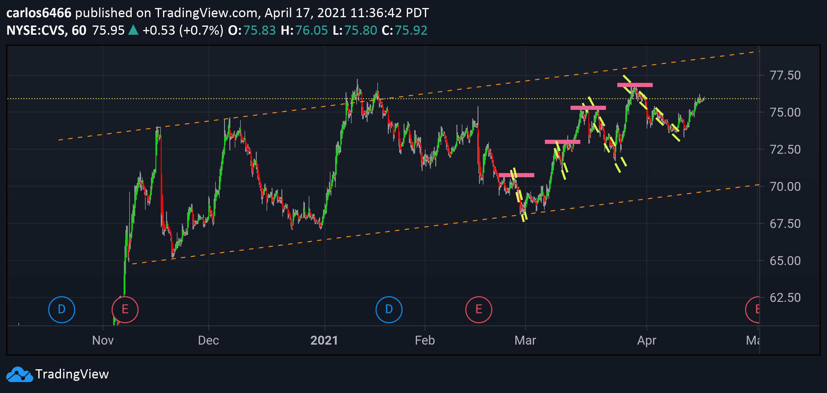  Chart Image