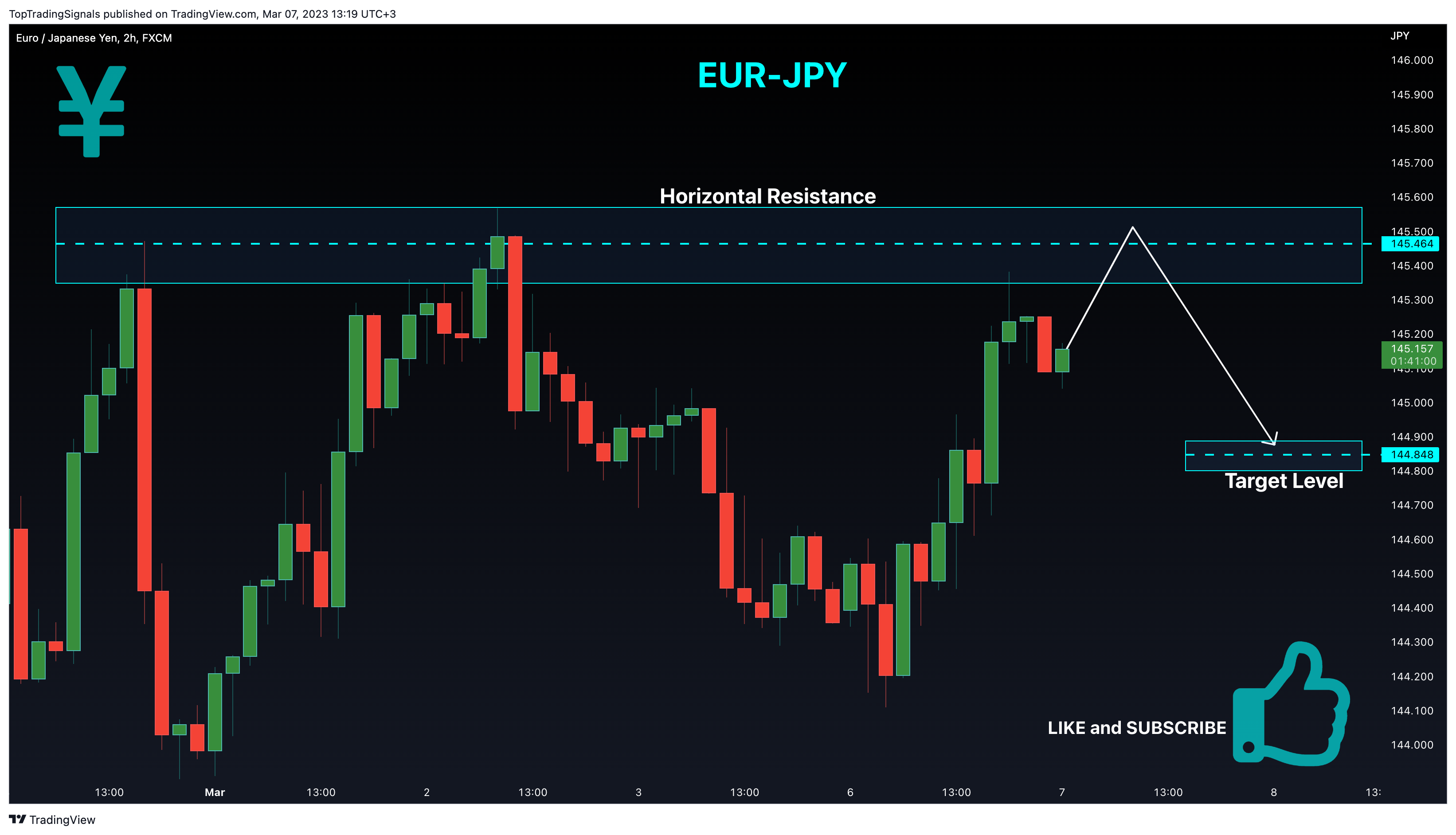FX:EURJPY Chart Image by TopTradingSignals
