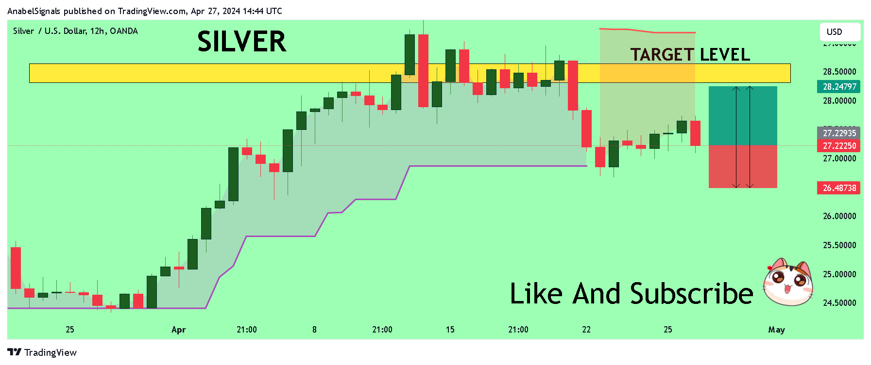 OANDA:XAGUSD Chart Image by AnabelSignals