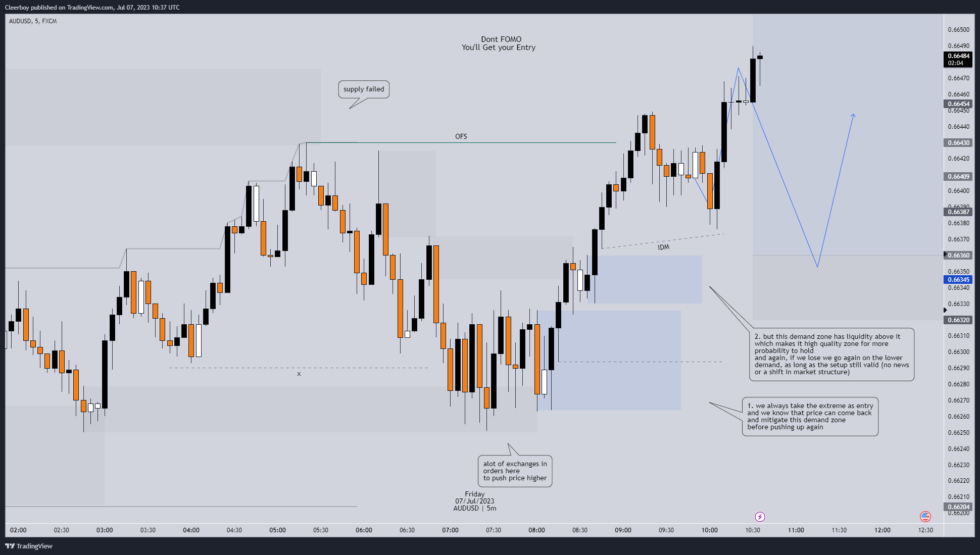 FX:AUDUSD Chart Image by Cleerboy
