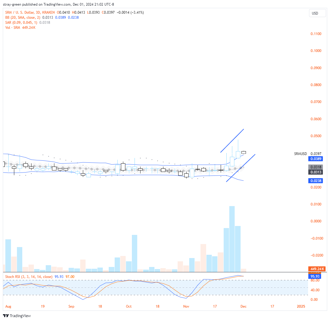 KRAKEN:SRMUSD Chart Image by stray-green