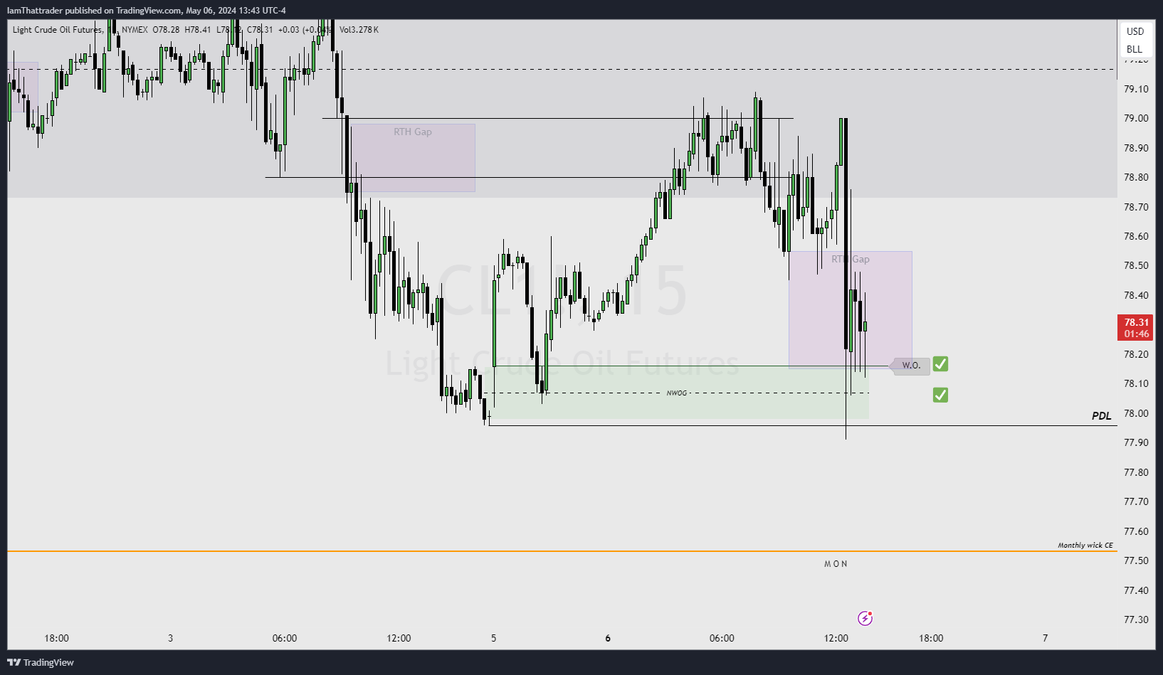NYMEX:CL1! Chart Image by IamThattrader
