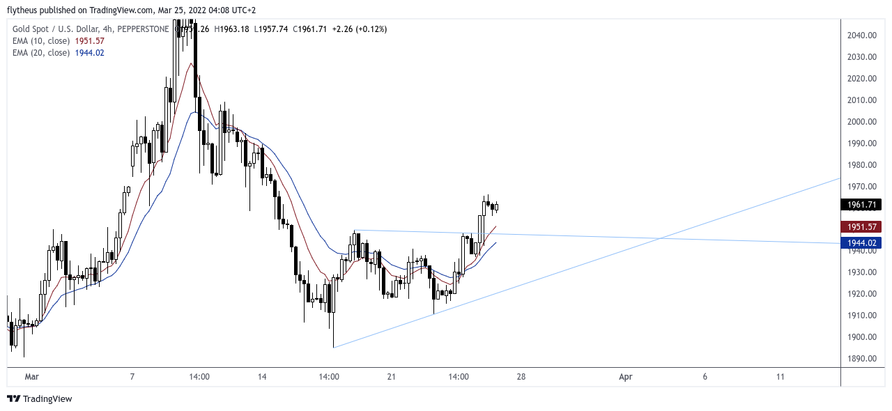 PEPPERSTONE:XAUUSD Chart Image by TradeLive-