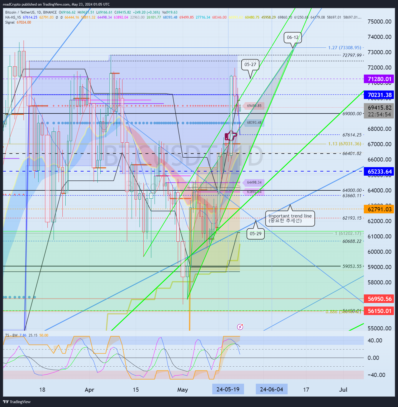 BINANCE:BTCUSDT Chart Image by readCrypto