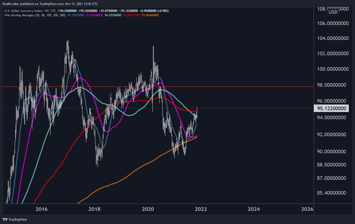 TVC:DXY Chart Image by cuibono