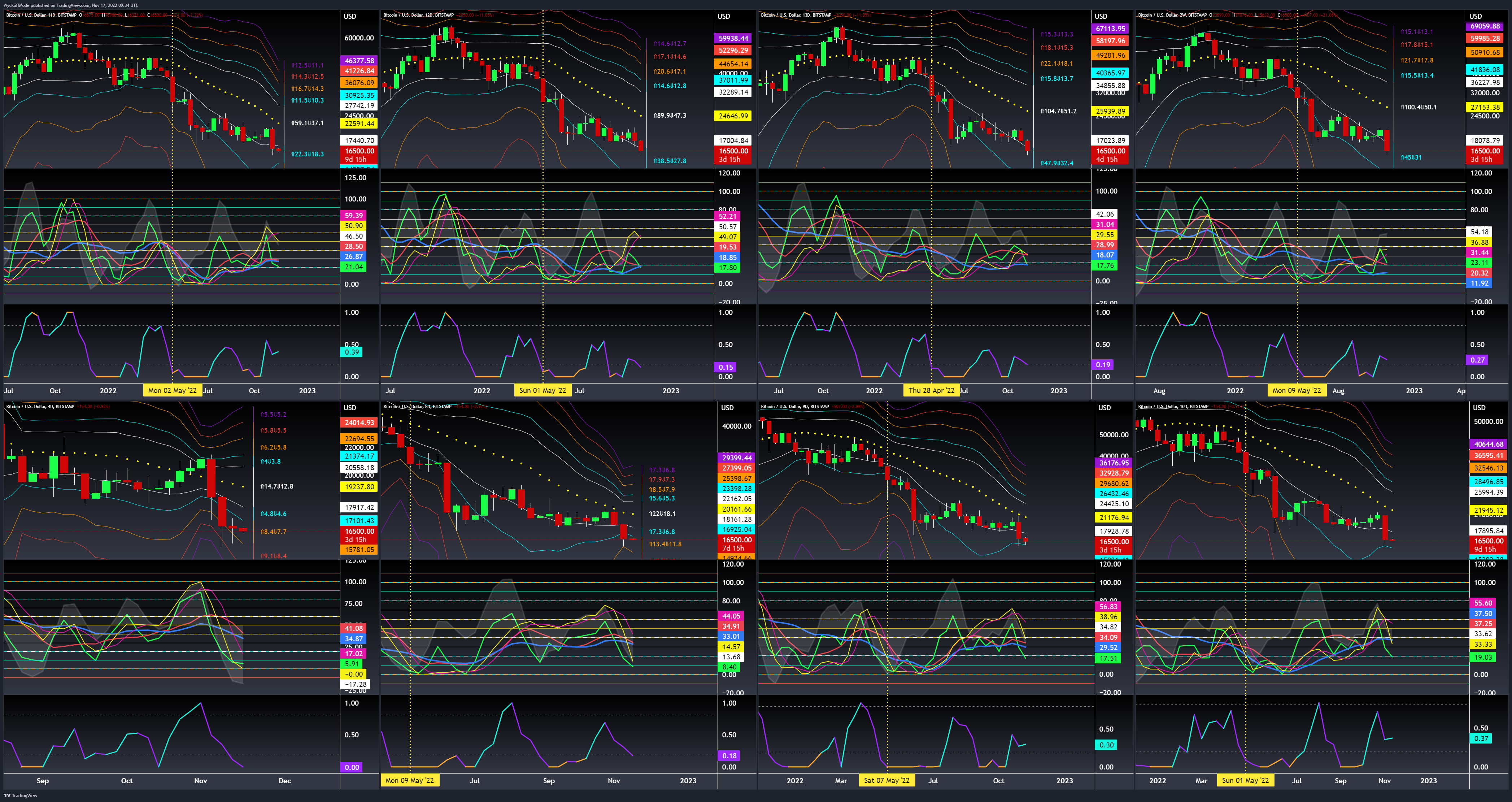 BITSTAMP:BTCUSD Chart Image by WyckoffMode